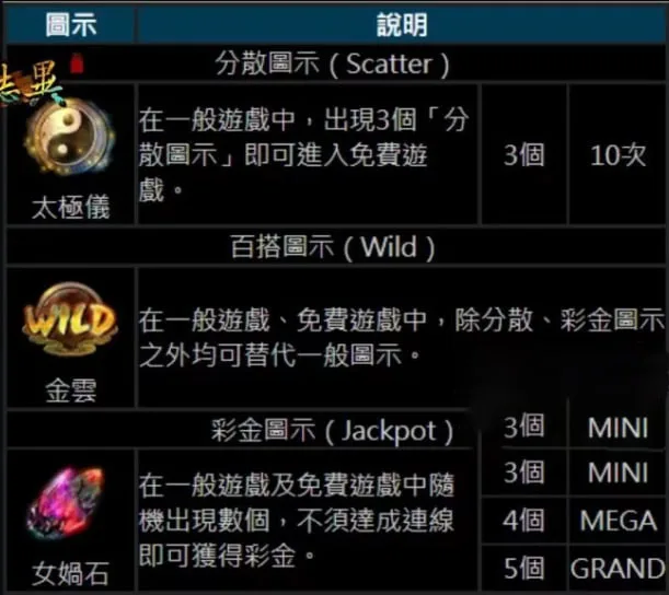 山海誌異賠率