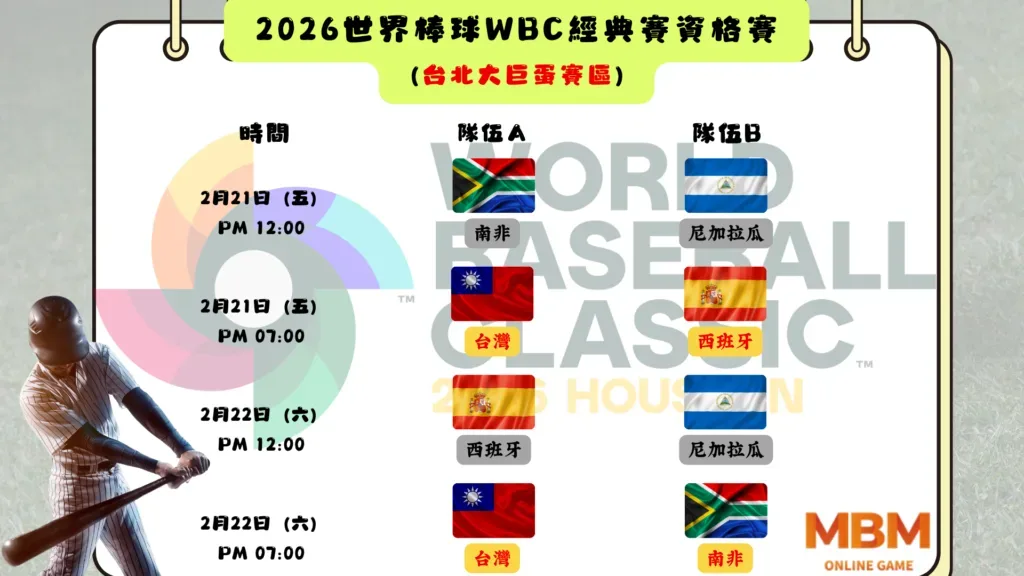 2026WBC資格賽A組賽程(1)