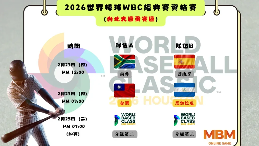 2026WBC資格賽A組賽程(2)