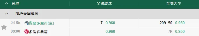籃球運彩盤口意示圖